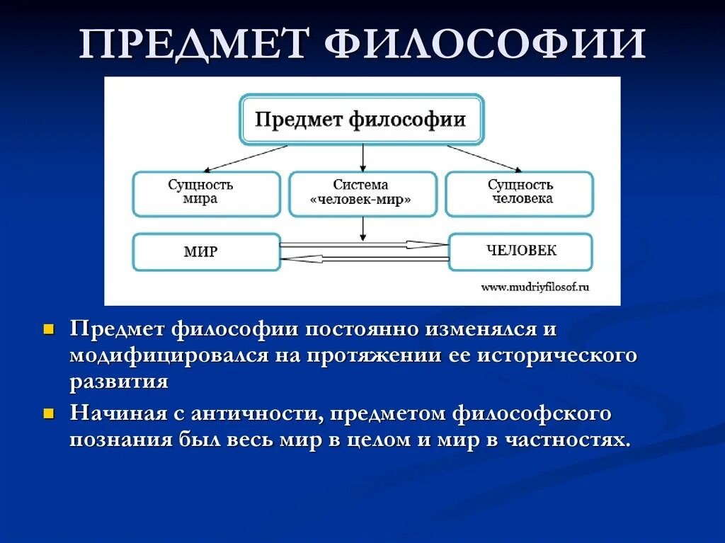 Постоянно меняющемуся обществу. Предмет философии. Предмет и определение философии. Объект и предмет философии. Предметом философии является.