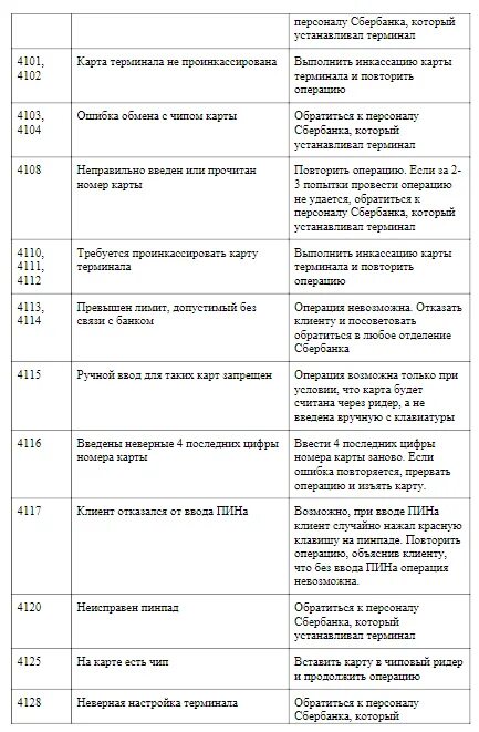 Код ошибки 142 4 сбербанк. Коды ошибок терминала сбербанка. ошибки терминал сбербанк код. коды ошибок эквайринга сбербанка. коды ошибок сбербанка при оплате.