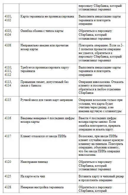 Сбербанк код ошибки 40 01 что значит. Коды ошибок терминала Сбербанка. Код ошибки терминала Сбербанк. Ошибка 101 на терминале Сбербанк. Коды ошибок Сбербанка при оплате.