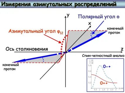 Полярный угол точки