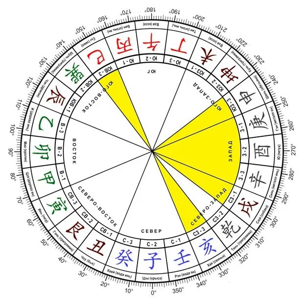 новогодняя елка по фэн шуй. елка на северо востоке по фен шуй. где в 2023 году поставить елку. новогодний интерьер. елка по фен шуй.