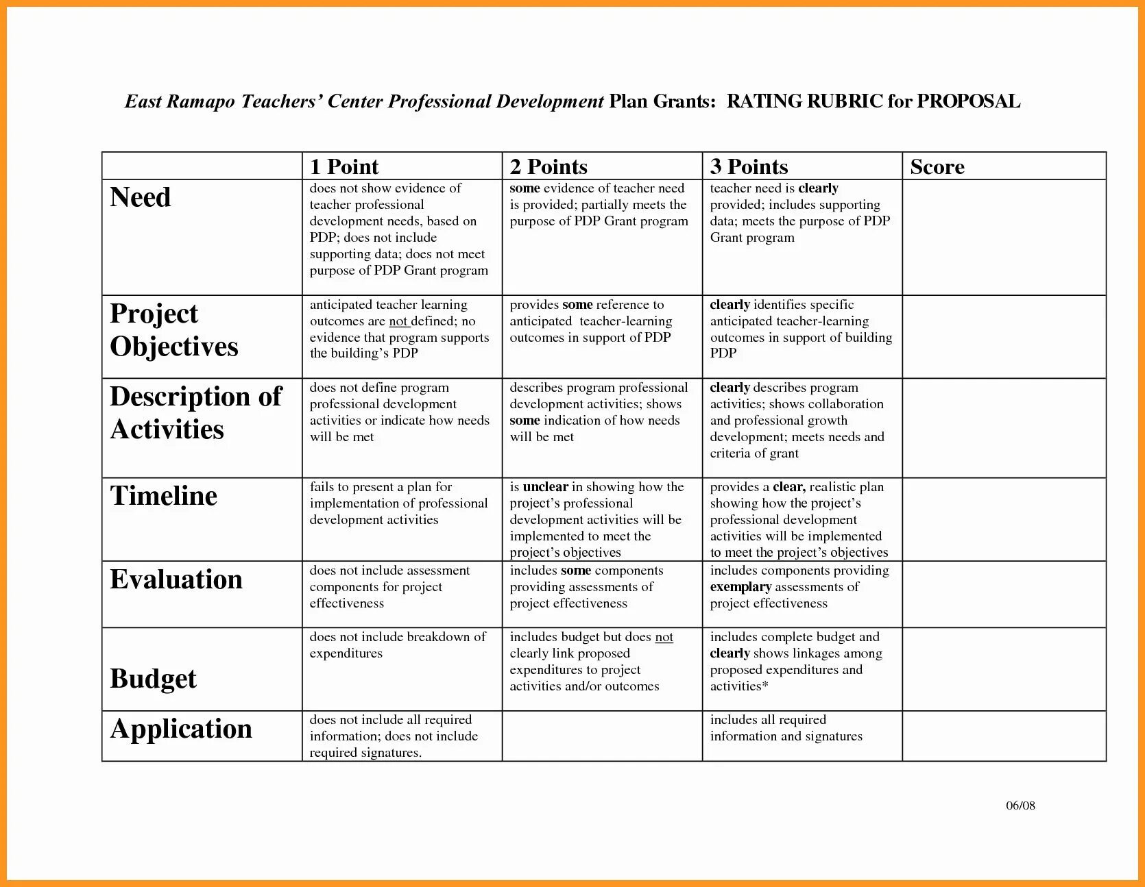 Professional Development Plan. Personal Development Plan пример. Development Plan example. Professional Development Plan Template. Teachers development