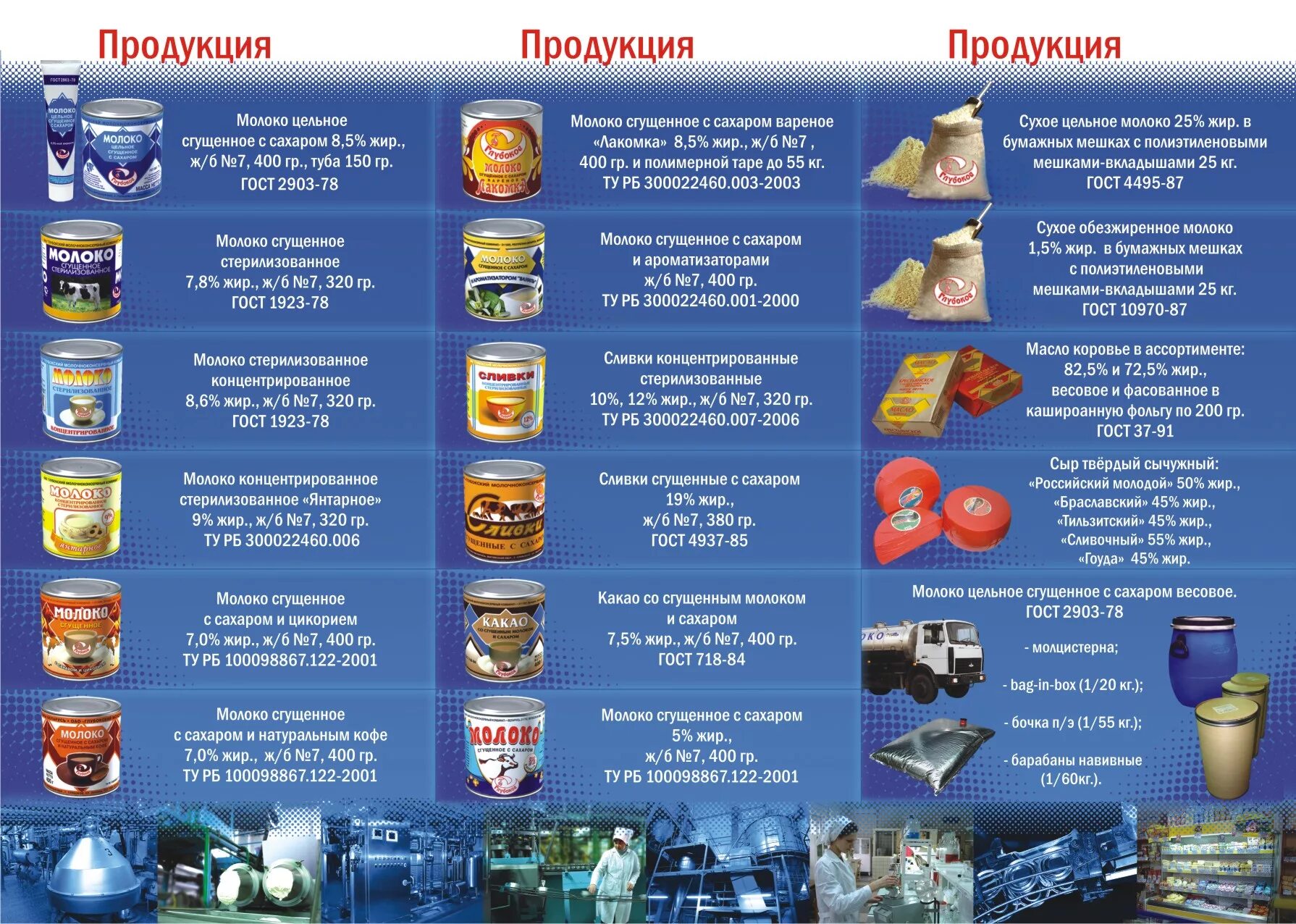 дефекты сухих молочных консервов. молочные консервы классификация. молочные консервы жидкие классификация. товароведная классификация жидких молочных консервов. классификация молочных консервов.