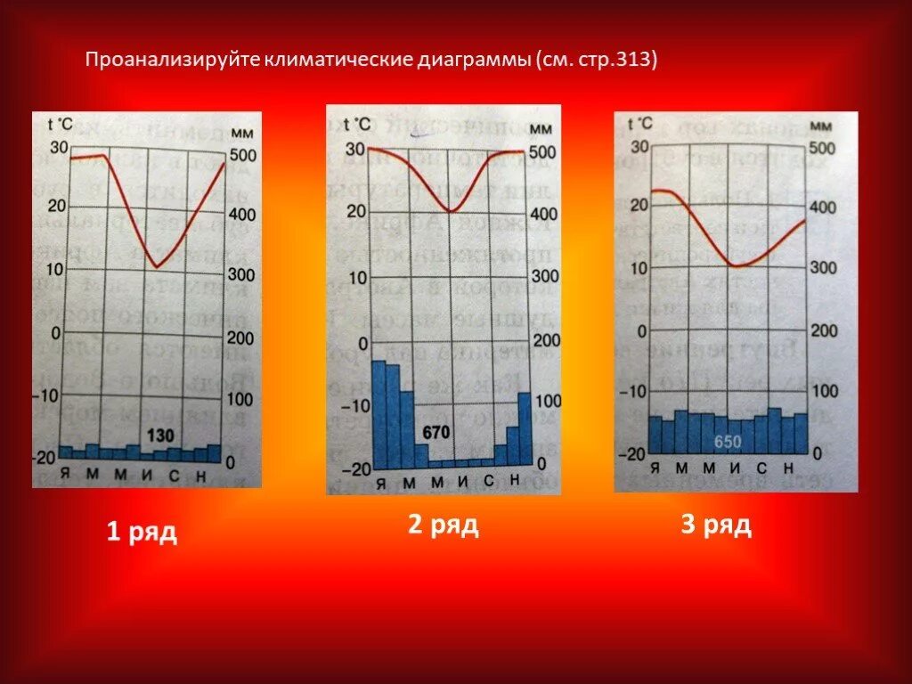 Диаграмма география 7 класс. Проанализируйте климатические диаграммы. Климатограмма. Климатические диаграммы климатических. Климатические диаграммы Австрали.