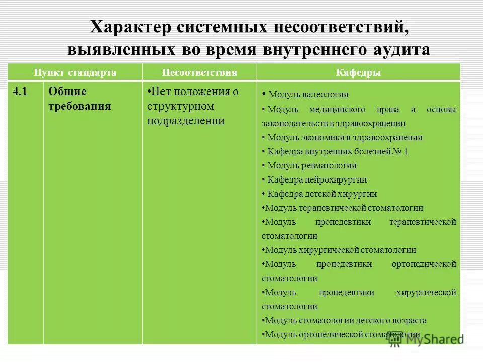 Системный характер общества. Системные несоответствия это.