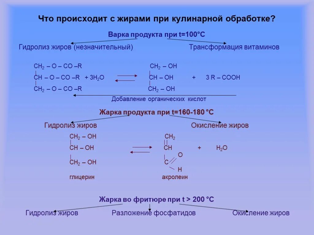Изменение жиров при кулинарной обработке. Жиры процессы происходящие при термической обработки. Гидролиз жиров при отваривании". Что происходит с жирами при тепловой обработке. Изменения происходящие в жирах