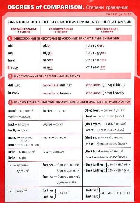 Степени сравнения прилагательных в англ языке таблица. Английский сравнительная степень прилагательных таблица. Таблица степени сравнения прилагательных в английском языке 4. Степени прилагательные в английском языке таблица. Примеры прилагательных на английском