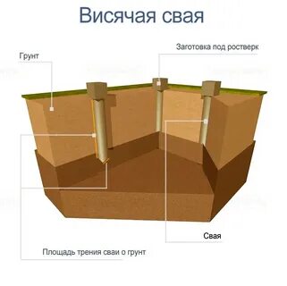 Свая стойка