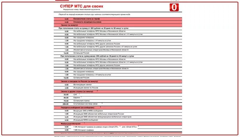 Мтс тарифы супер мтс область. Супер МТС тариф 2021. Супер МТС тариф 2022 описание. Супер МТС для своих тариф. МТС тарифный план супер МСТ.