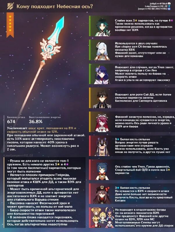 кому подходит небесный атлас