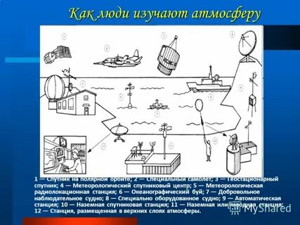 Изучение обстановки