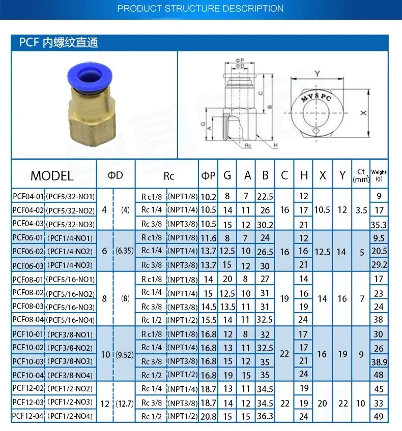Bspt 3. Резьба 3/8&quot; bspt. 3/4 npt резьба. резьба 1/4 bspt. 1/8 npt аналог резьбы.