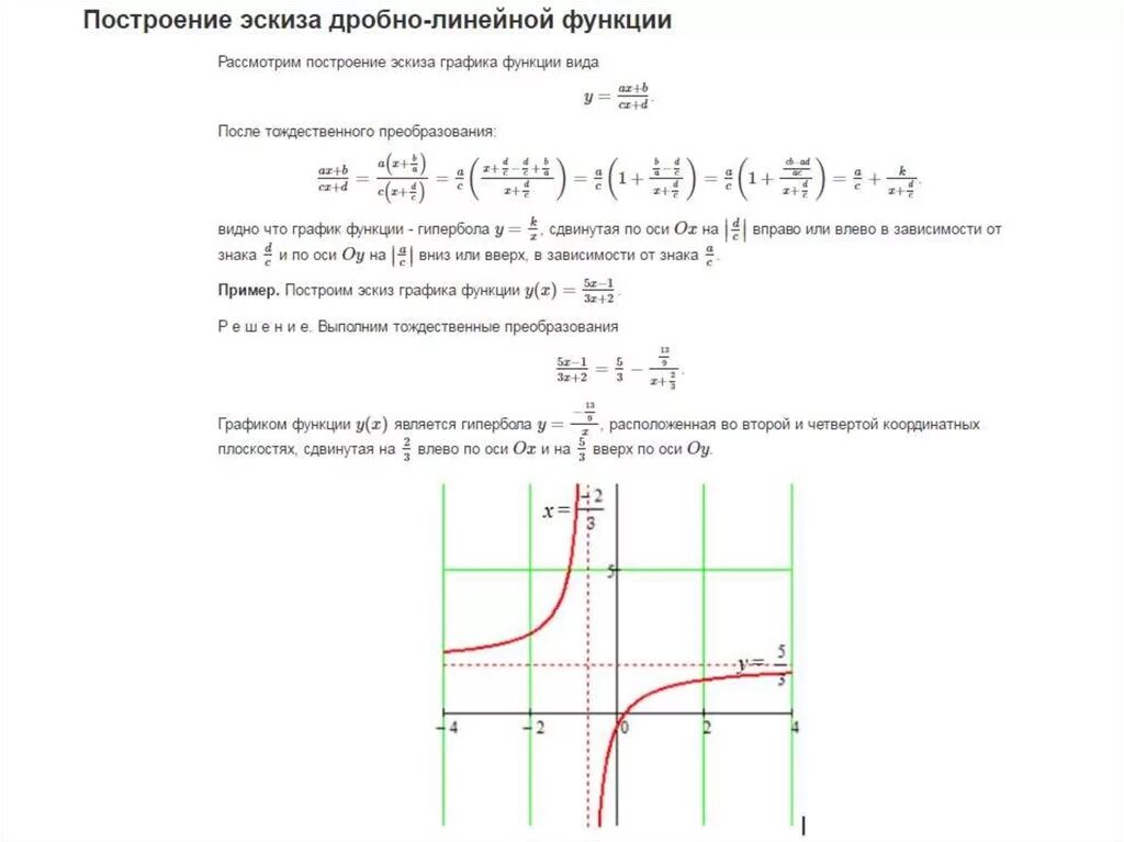 Построение дробной функции. Дробно-рациональная функция (k &lt; 0). график функции дробно-линейной функции. график дробно-рациональной функции и метод его построения. построение графика дробной функции.