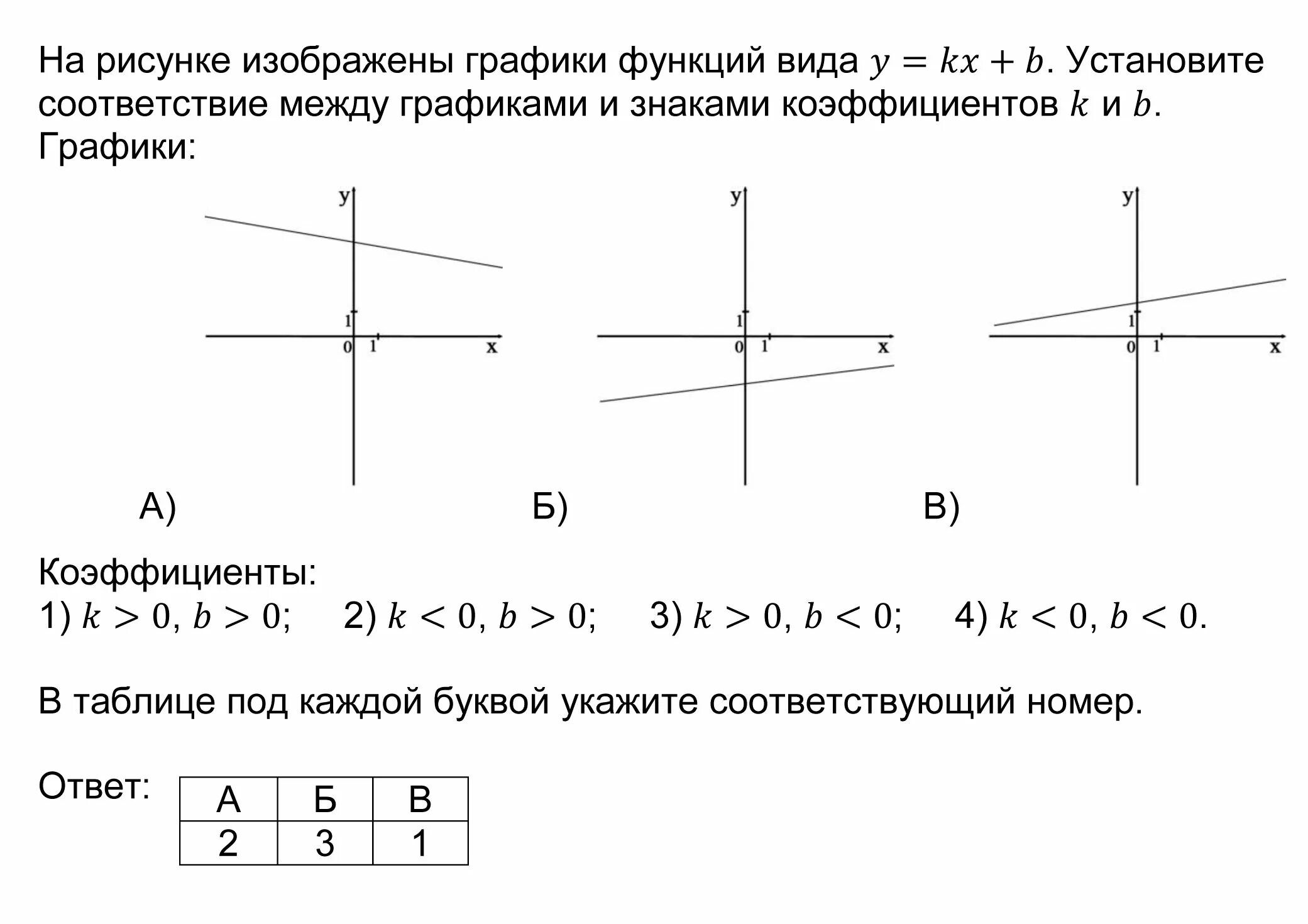 Функция y kx a x b. Y KX B K<0 B<0 график функции. График функции y KX. Графики функций: y = KX, Y = KX + B.