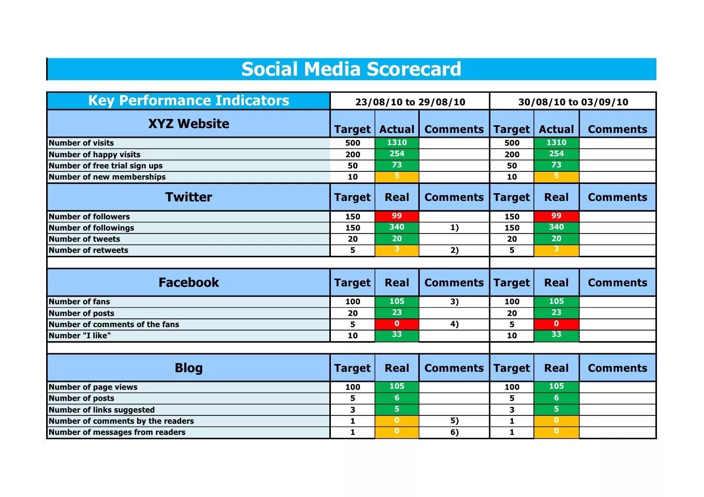 Самые kpi. KPI отчет. Отчет по KPI. KPI для Smm пример. Отчет по Smm.