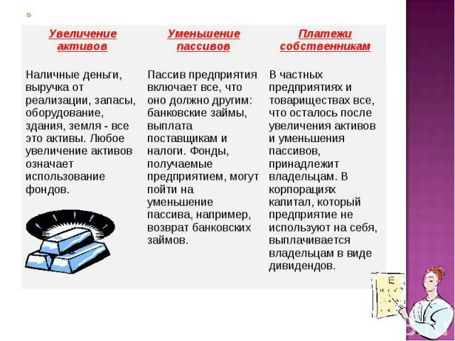 Уменьшение активов означает. Актив уменьшение увеличение. Увеличение активов. Наличные деньги это пассив. Увеличение актива и увеличение обязательства