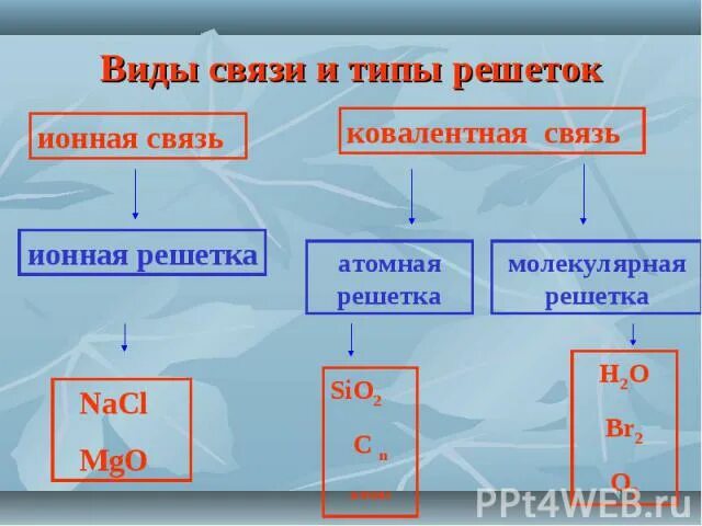 Al2 тип химической связи. Al2 тип химической связи