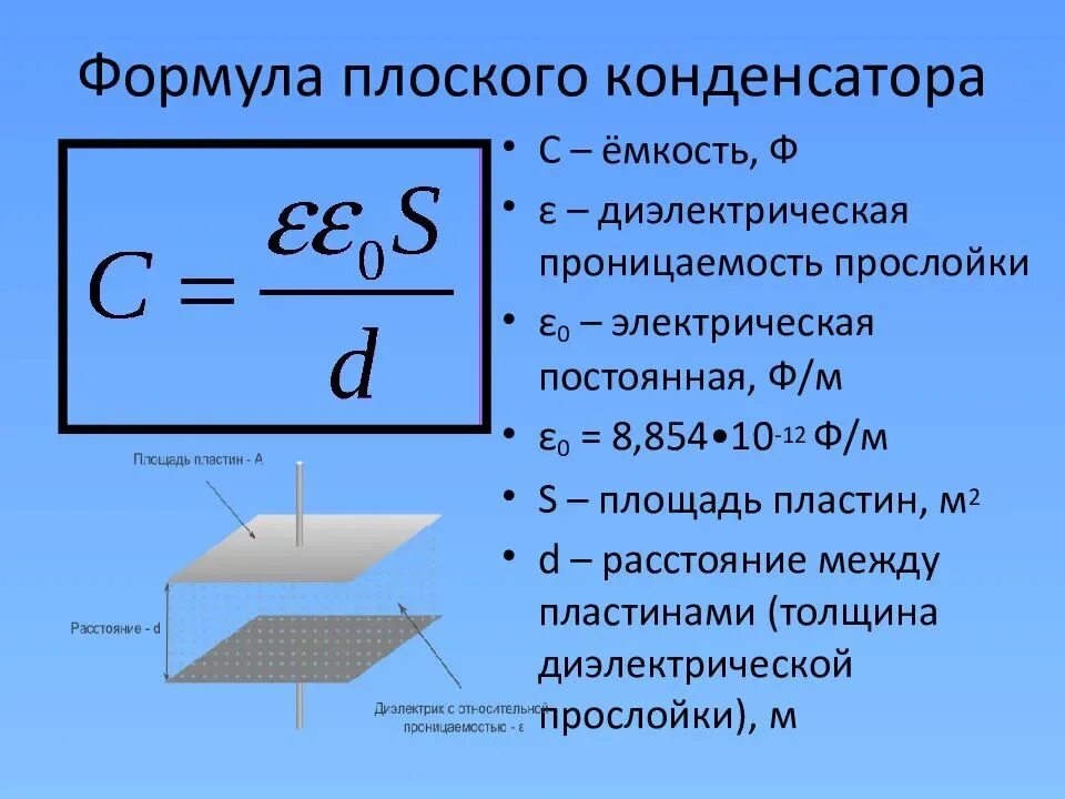 Изменения электрической емкости. Электрическая ёмкость конденсатора формула. Электрическая ёмкость конденсатора формула плоского конденсатора. Емкость плоского конденсатора формула. Формула расчета емкости плоского конденсатора.