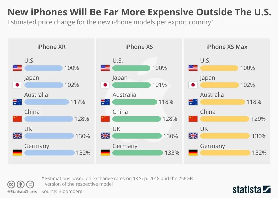 Iphone страна производитель. Страна производитель айфона. Страна айфона по модели. Айфоны по странам.