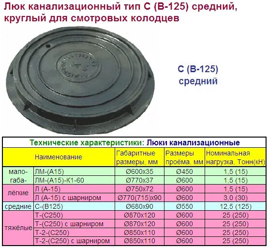 Какие бывают размеры крышек