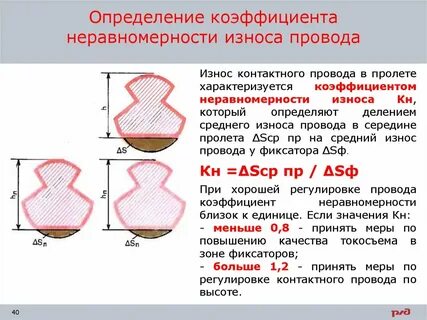 Контактный износ