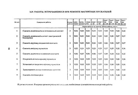 Нормы времени юриста