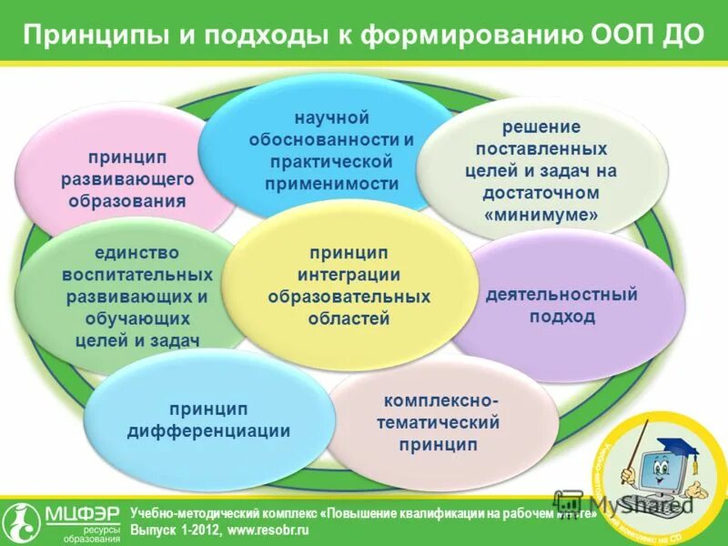 Подходы к формированию групп. Принципы ооп подхода. принципы и подходы к формированию ооп до. принципы к формированию программы по фгос. принципы и подходы охраны общественного порядка.
