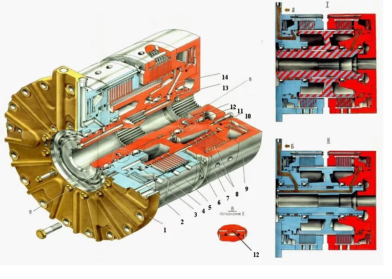 Газ и тормоз в машине автомат. Тормоз коробки передач. Фрикцион т-170 схема. Педали газ тормоз сцепление в механике. Коробка передач.