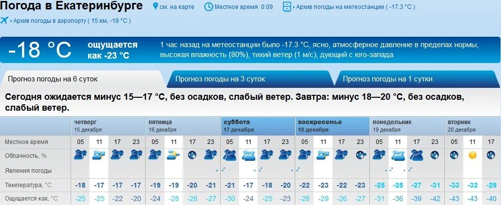 Прогноз погоды село свердловская. Погода Екатеринбург. Прогноз погоды на вторник. Погода ощущается как. Погода на завтра Екатеринбург.