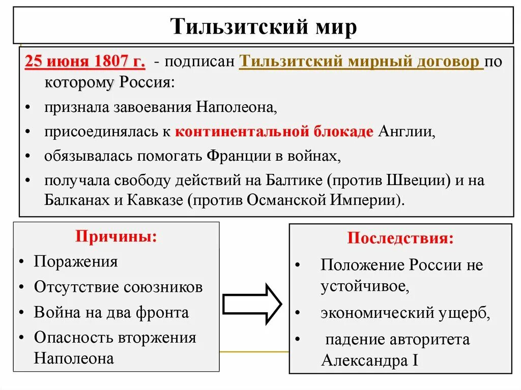 1807 Год Тильзитский мир итог.