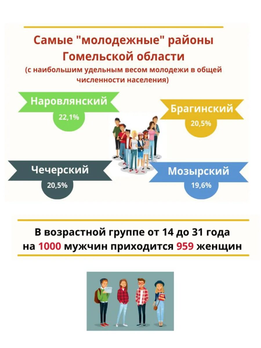 Повышение возраста молодежи. Молодежь Возраст. Молодежь по возрасту. Молодежь до какого возраста.