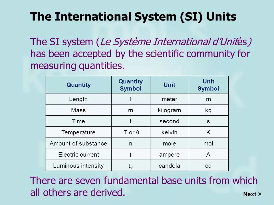 Inter system. System International си. The (International) System of Units (si). International measurement System si. International System of Units si Electric.