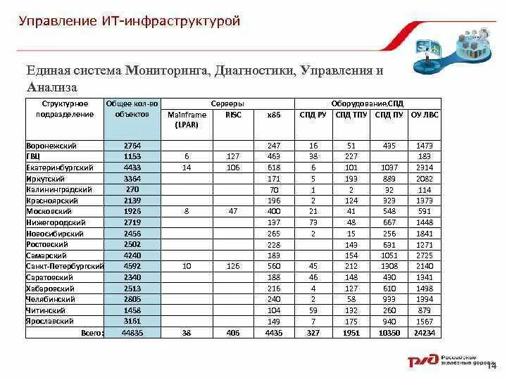 Центр диагностики дирекции инфраструктуры. Центр диагностики и мониторинга устройств инфраструктуры ржд. вагоны дирекции диагностики. центральная дирекция инфраструктуры ржд. поезд дирекция диагностики мониторинга инфраструктуры.