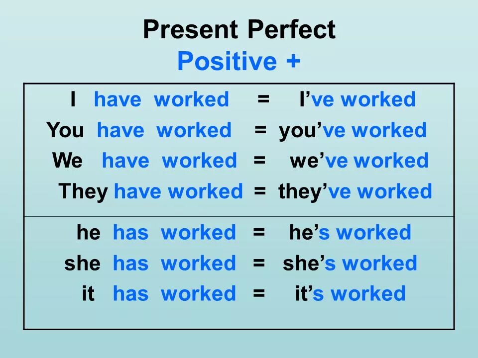 Present perfect negative form. Таблица 3 форма present perfect Tense. Present perfect сокращения. The perfect present.