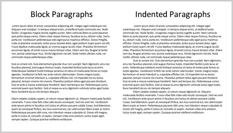 Indented block перевод. Paragraph indent. paragraph indentation. to indent перевод. new paragraph.