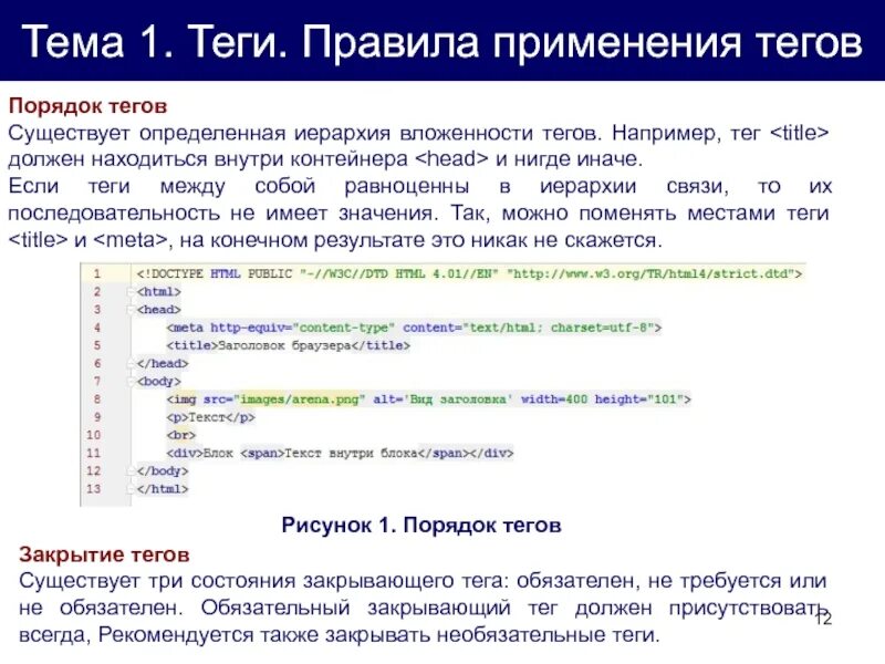 Тег заголовок html документа. Теги html. Порядок тегов в html. Структура тега. Иерархия тегов html.