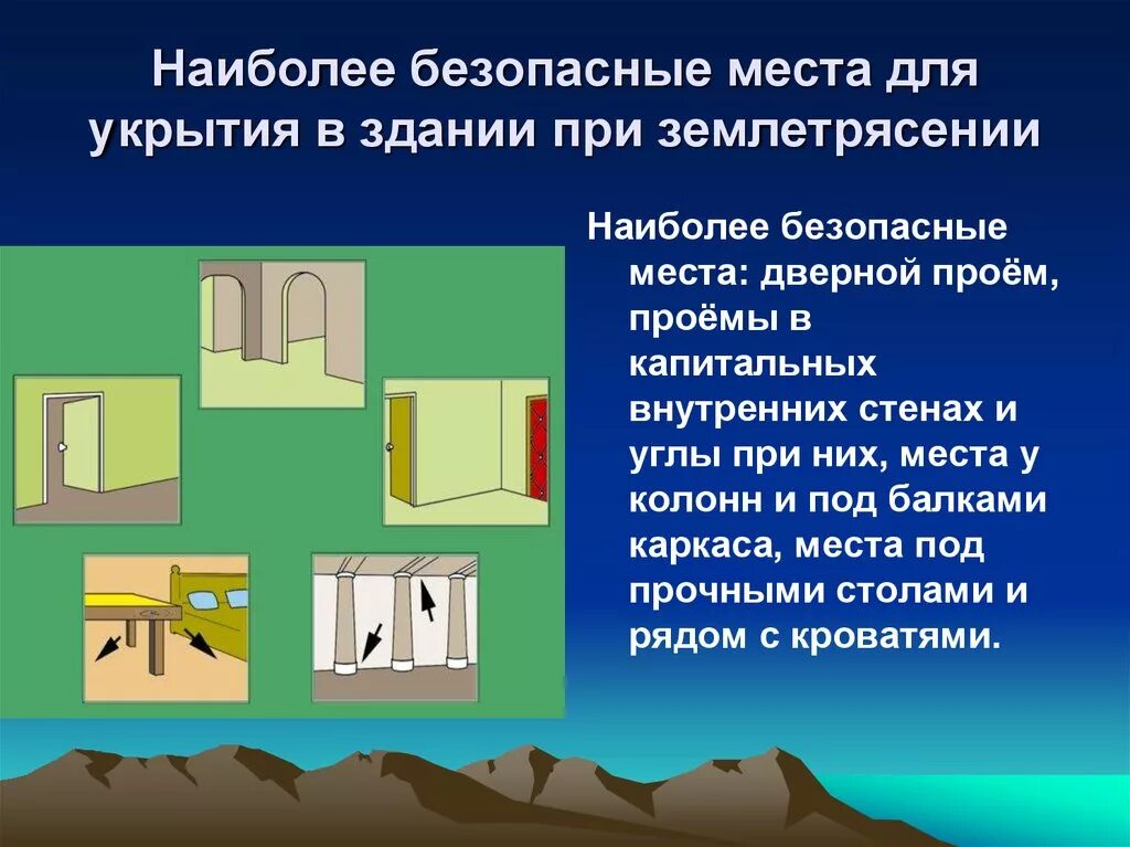 Действующие землетрясения. Наиболее безопасные места в здании при землетряс. Места для укрытия в здании при землетрясении. Наиболее безопасные места для укрытия в здании при землетрясении. Самое безопасное место в здании при землетрясении.