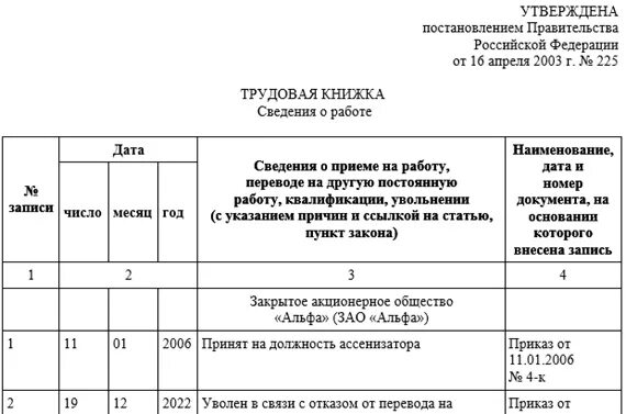 Могут ли уволить работника инвалида.