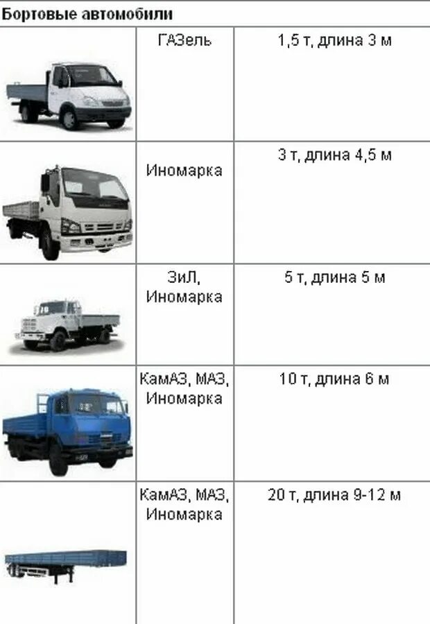 Расценки на грузоперевозки. Расценки на грузоперевозки 5 тонн. Расценки на перевозки Газель. Расценки на грузоперевозки 3 тонны. Километр газели межгород