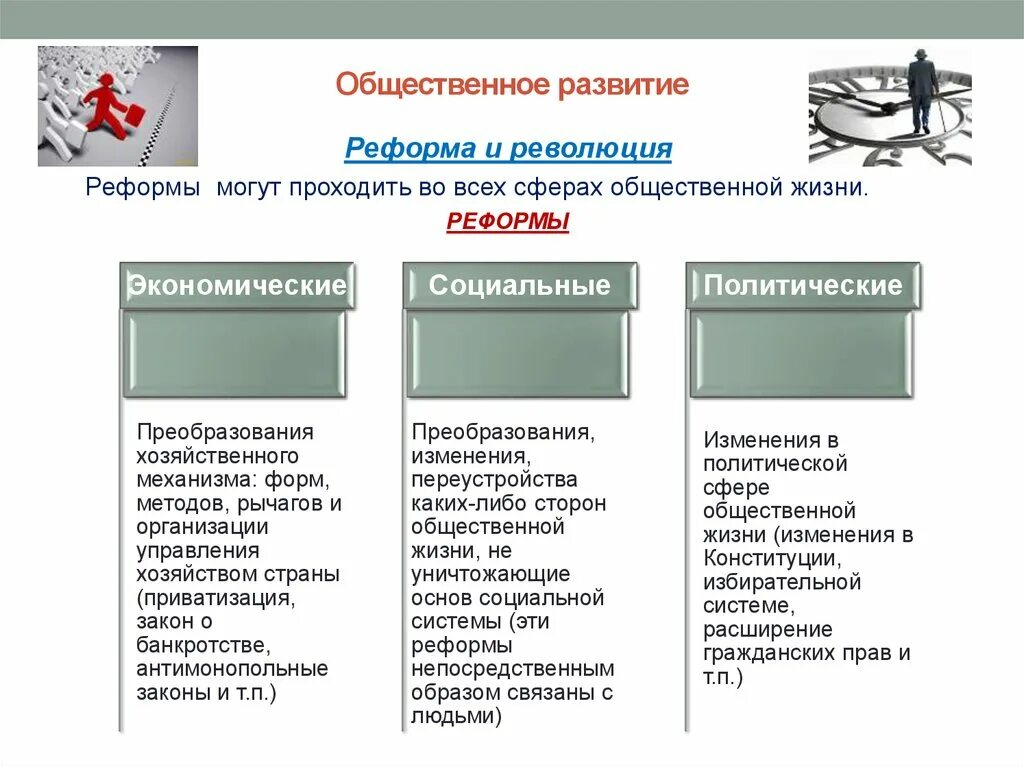 Пути развития общества эволюция революция реформы. Реформа это в обществознании. Реформы и революции таблица. Признаки реформы. Определение реформы и революции.