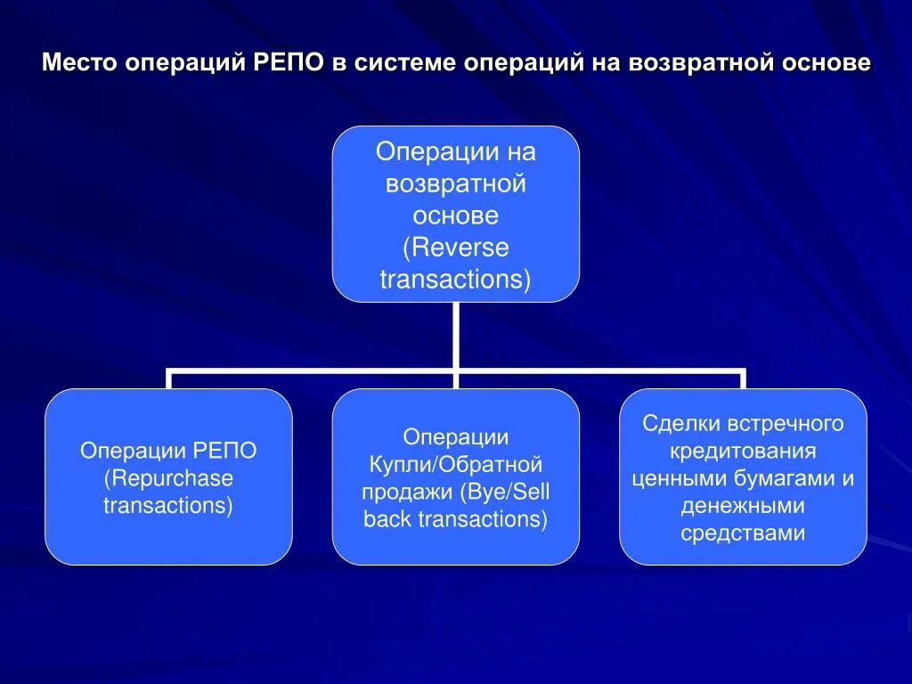 Оперирующая система