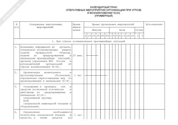 Образец план мероприятии по го. Календарный план гражданской обороны организации пример. План мероприятий го и ЧС. Календарный план действий при возникновении ЧС. Календарный план при угрозе и возникновении чрезвычайных ситуаций.