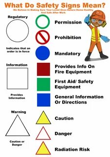 Types of warning