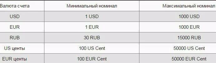 Номинальные токи автоматических выключателей таблица. Таблица номинальный ток расцепителя автомата. Автоматический выключатель выбор по току таблица. Автоматический выключатель выбор по току таблица. Автоматический выключатель выбор по току таблица.