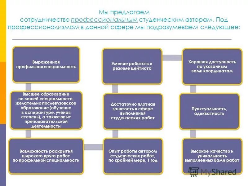 Качество оригинальность. Авторов приглашаем к сотрудничеству. Как работает Автор.