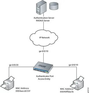 Radius server