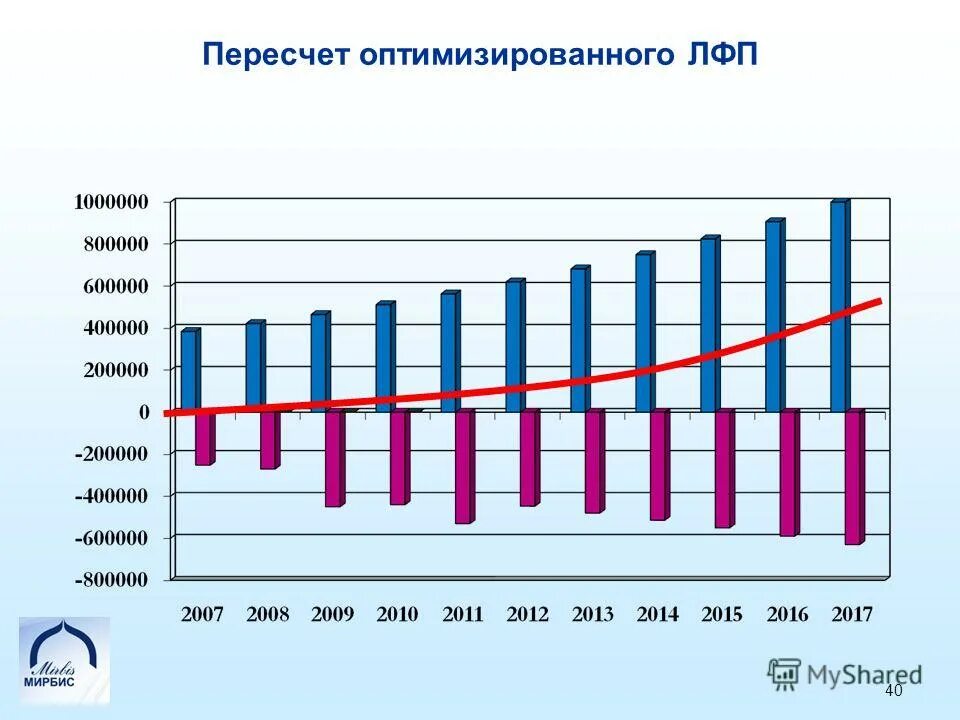 Составьте личный финансовый план пример. Как расшифровывается аббревиатура. Аббревиатура расшифровывается. Расшифровать аббревиатуру. Что такое м в лфп.