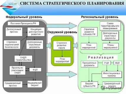 Система территориального управления включает