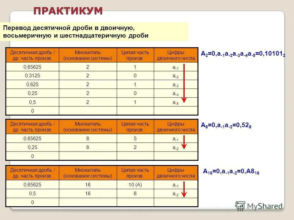 Как перевести десятичную дробь в восьмеричную систему счисления. Из десятичной системы в восьмеричную систему. Как перевести восьмеричную систему в десятичную. Перевод десятичной дроби в восьмеричную систему. Перевод числа из десятеричной системы счисления в восьмеричную.