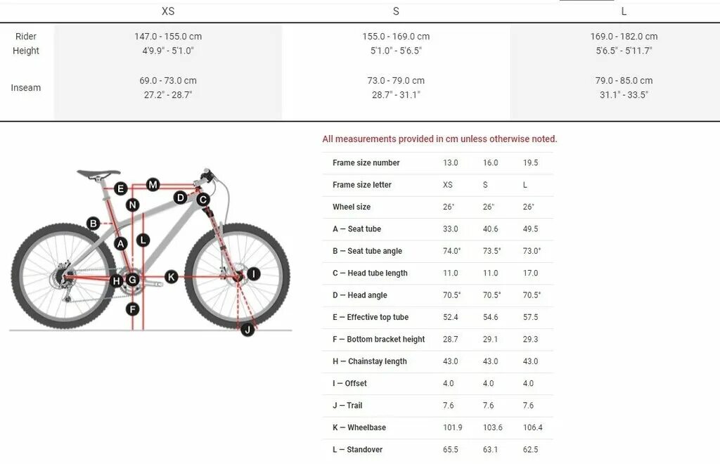Рама 19 дюймов на какой. Геометрия рамы Trek 4500. Велосипед Trek Precaliber 12. Размер рамы велосипед трек Марлин 5. Размер рамы Trek.